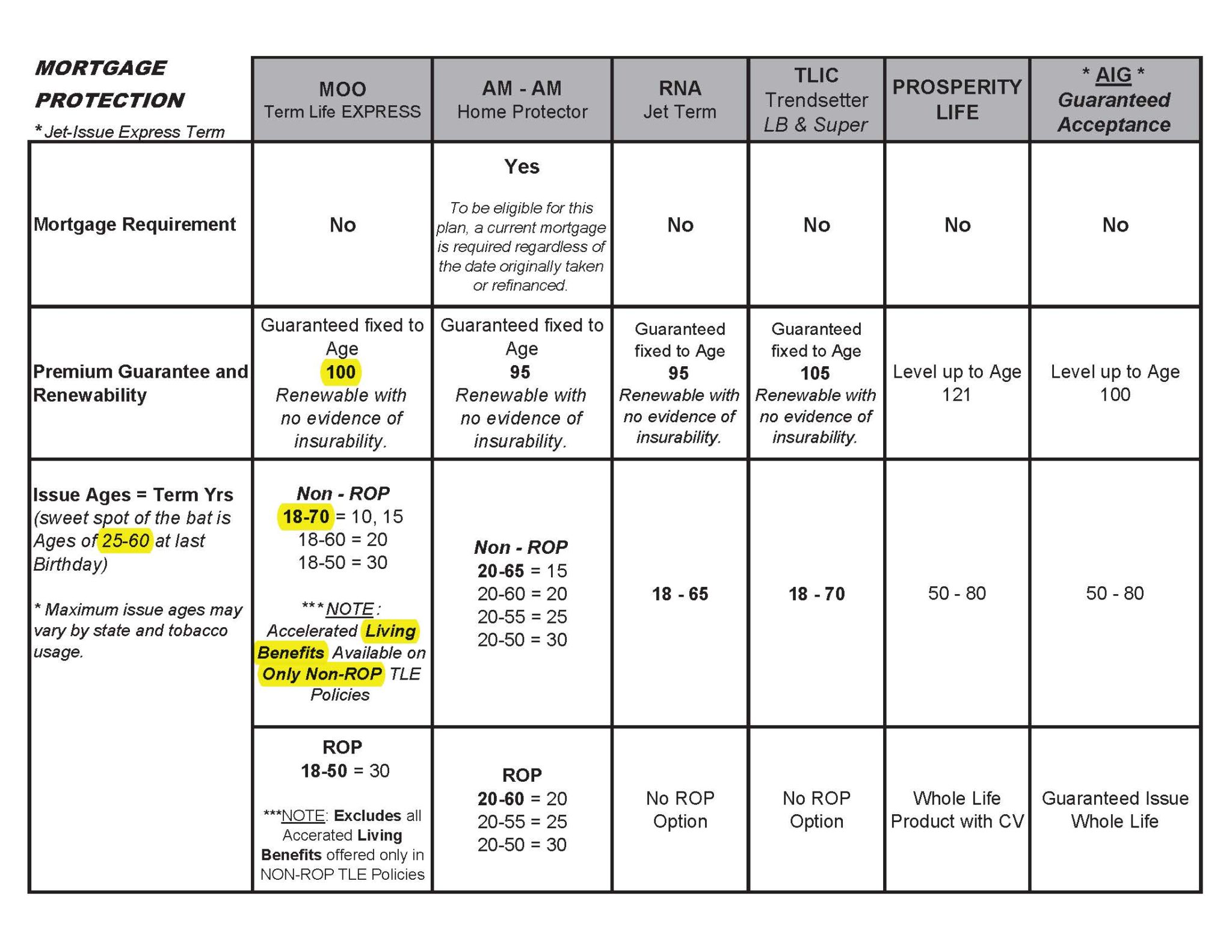 SAF Mortgage Protection MP Trainings By TZG SAF